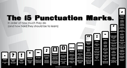 15 Punctuation Marks