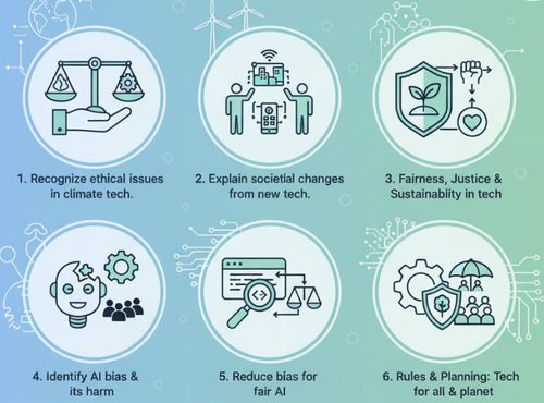 Environmental & Social Aspects of AI Usage