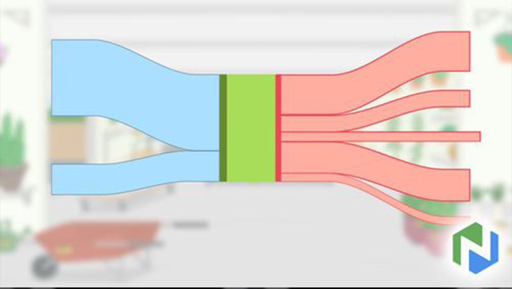 Planning and Managing a Budget