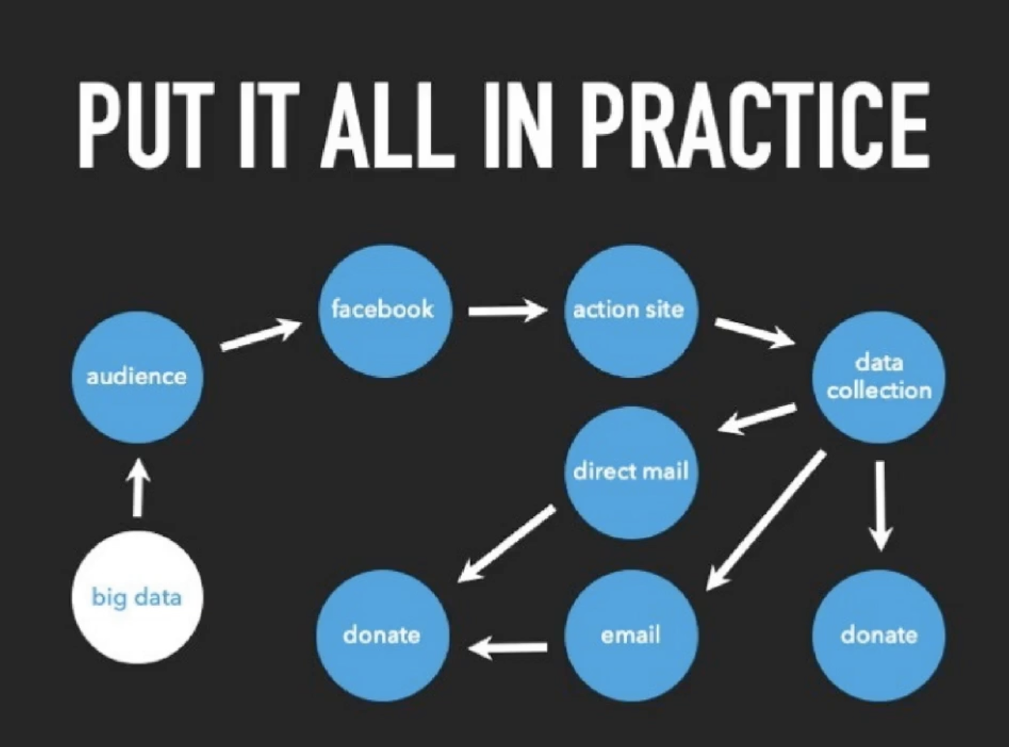 A screenshot from the webinar showcases a flow chart of advocacy, communication, and support.