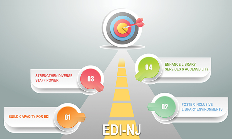 EDI-NJ Strategic Roadmap Project Status Report - January 2026
