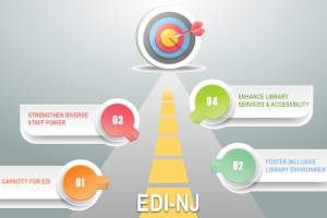 Strategic Roadmap for the EDI Framework for NJ Libraries Project: December 2024 Status Update